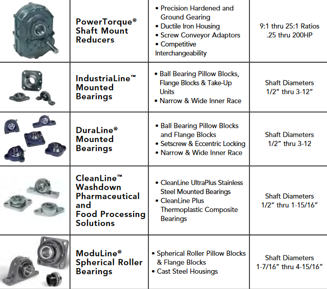 Hub City Mounted Bearings